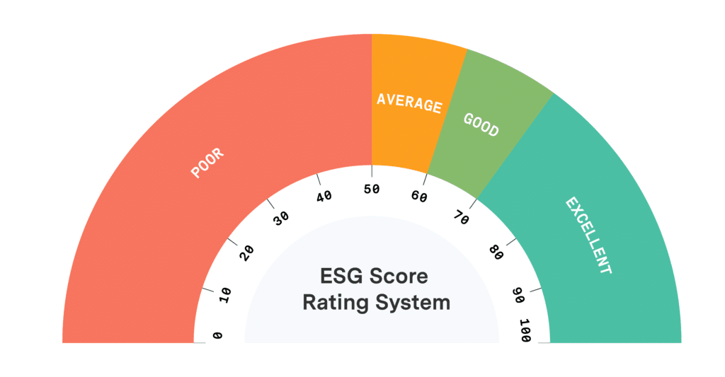 ציוני ESG